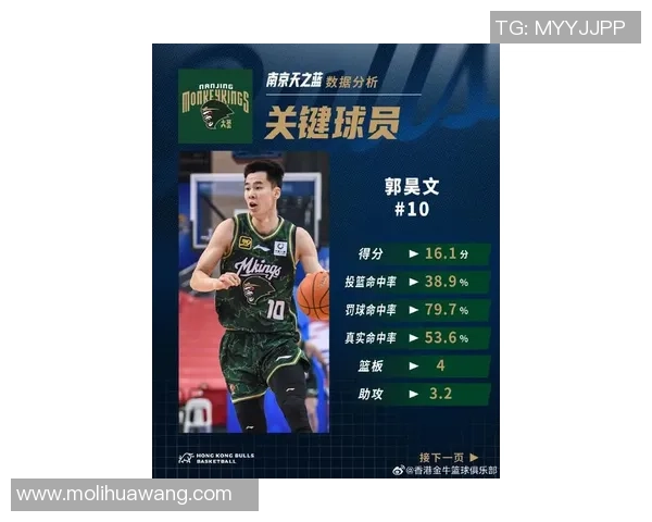 南京篮球队荣登实力排行榜首位引领全国篮球新风潮