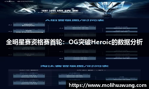 全明星赛资格赛首轮：OG突破Heroic的数据分析