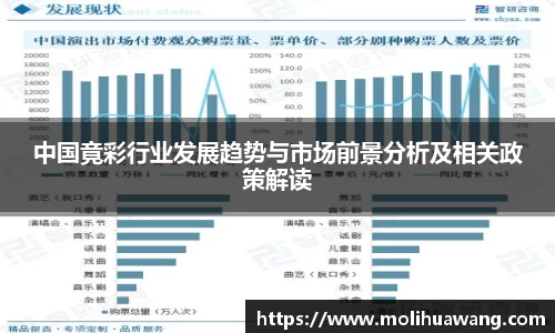 中国竟彩行业发展趋势与市场前景分析及相关政策解读